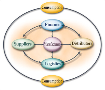 ERP Module